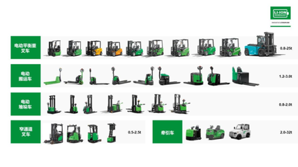 杭叉集团革命性创新产品 锂电专用叉车，卓越不凡的环保典范