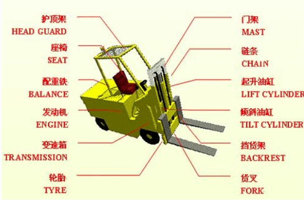 杭州优嘉力TCM电动叉车 产品构造、工作原理与核心优势解析